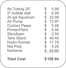 Air Tubing 25'	$	5.99 5" bubble disk	$	6.99 20 gal Aquarium	$	32.99 Air Pump	$	13.97 Contact Paper	$	5.48 Primer/Paint	$	4.94 Styrofoam	$	2.50 Tank Stand	$	49.49 Hydro Korrels	$	17.79 Net Pots	$	4.20 Nutrients	$	44.60 	 Total Cost	$	188.94